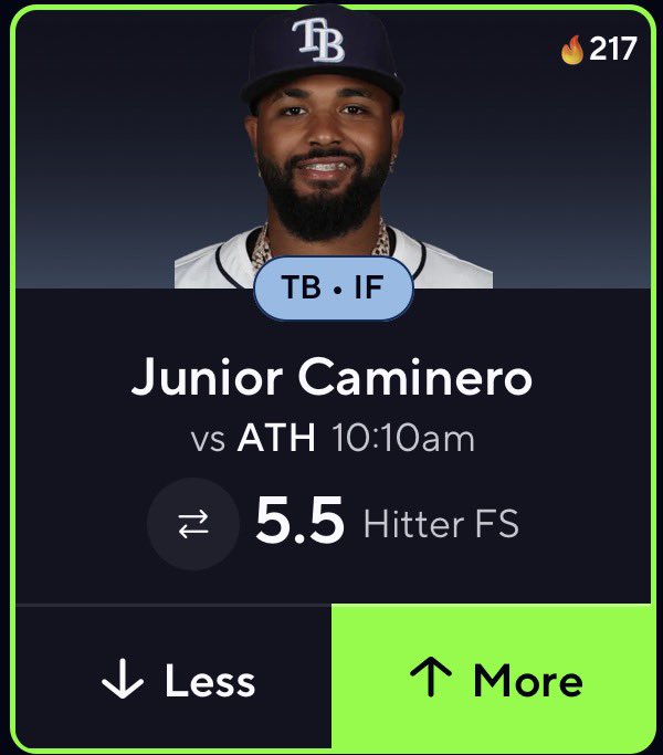 DONZPICKS's tweet photo. 9/17🏟️☄️
PICK OF THE DAY ☘️#2

Single It, Walk It, Double it By All Means It Should Cash. 

Junior Caminero(OVER) 5.5 Fantasy Score.

LAST10-70% HIT RATE
H2H-67% HIT RATE
📊@PropsEdge 
Good Luck 🍀 
#Prizepicks | #Gambling𝕏 | #MLB https://t.co/QAShvEsNyK