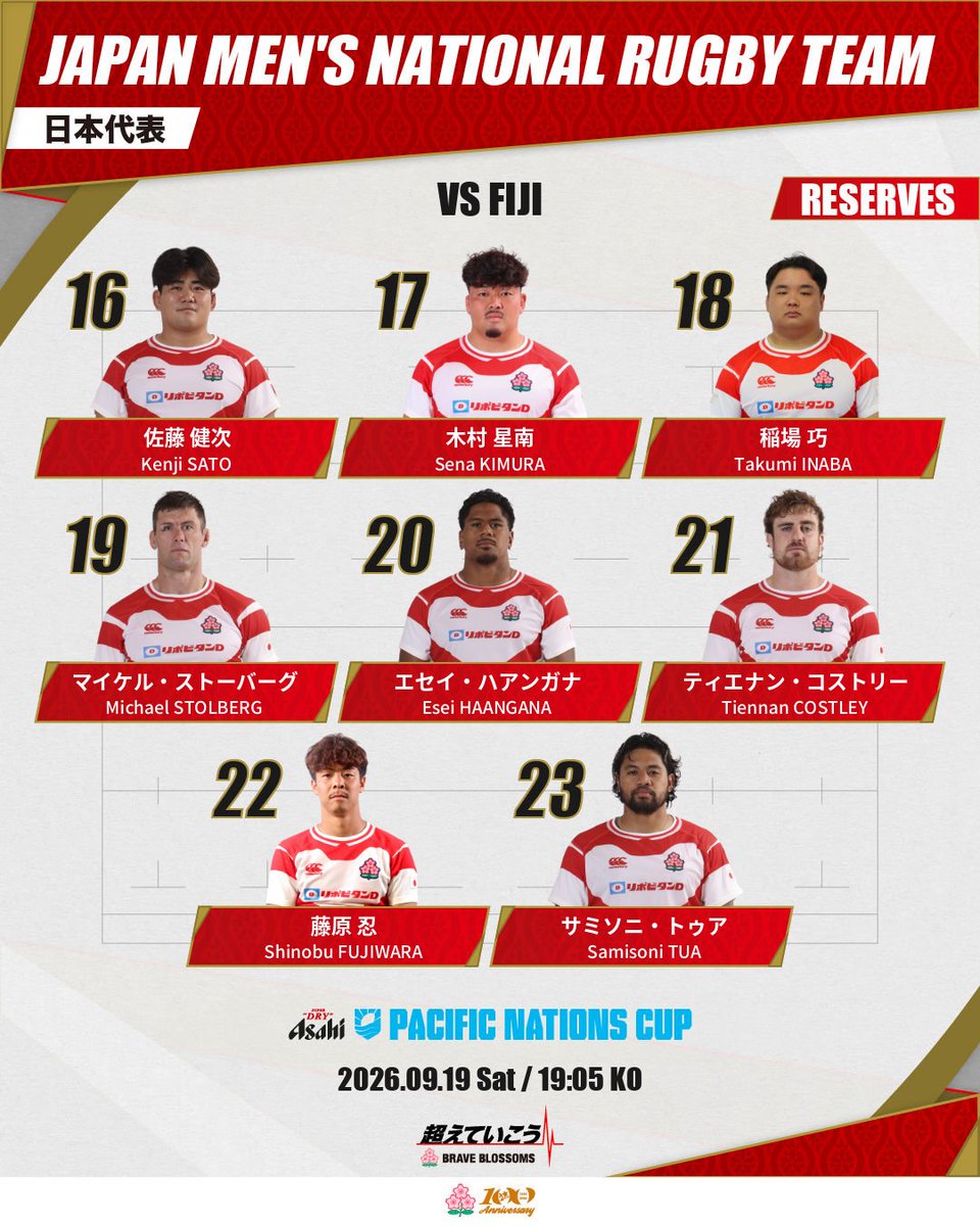 JRFUMedia's tweet photo. 試合登録メンバー発表🔥

いよいよ決勝👊
アサヒスーパードライ パシフィックネーションズカップ2026
日本代表 vs フィジー代表
📆 9/19(土) 19:05KO
🏟 秩父宮ラグビー場 (東京都)
📺 放送：BS日テレ 19:00-、J SPORTS 1 18:35-
📡 配信：Hulu 19:00-、J SPORTSオンデマンド18:35-、DAZN 18:51-

#ラグビー日本代表 #JPNvFIJ #PacificNationsCup