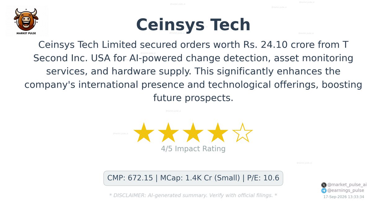 market_pulse_ai's tweet photo. 🚨 #CEINSYS — Order Win · Rs. 24.10 cr
Ceinsys Tech secures Rs. 24.10 crore US orders for AI services.
#OrderWin #StockMarket https://t.co/IODQm4LVqY