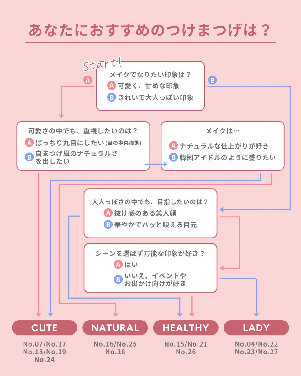 DollyWink_koji's tweet photo. 𝗗𝗢𝗟𝗟𝗬 𝗪𝗜𝗡𝗞 プレゼントキャンペーン🎁💎
新商品SALON EYE LASH 3種セット＋自分の診断結果の商品1つを10名様にプレゼント🤍

自分のつけまつげ診断結果をコメントして参加！

▼応募方法▼
① @DollyWink_koji をフォロー
② 本投稿コメント&amp;リポスト🔁
【応募締め切り：9月25日(金)23:59】 https://t.co/fRWJ2CpdX7