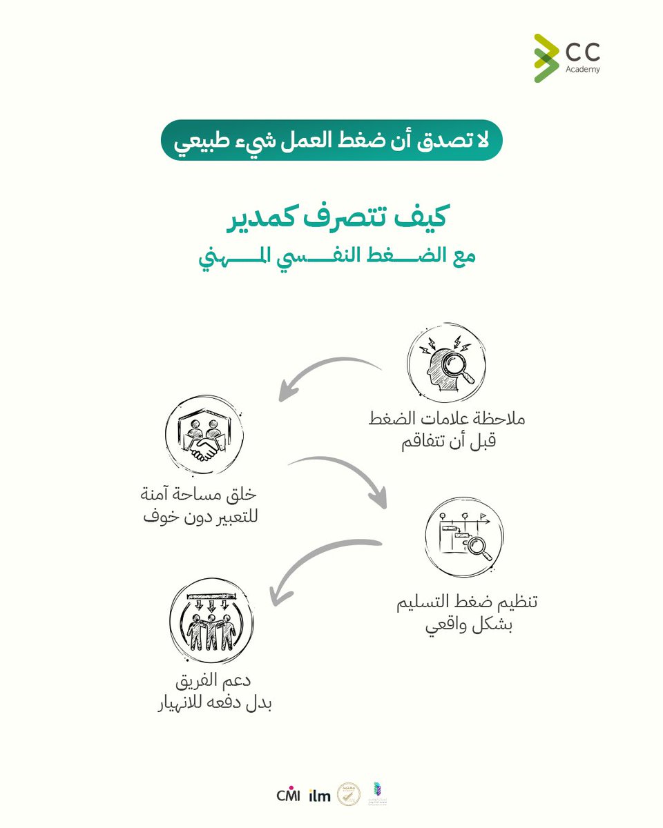 kacnd_academy's tweet photo. ضغط العمل المستمر  والمرهق ليس أمراً طبيعياً.. 
إنه مؤشر على وجود خلل ما.
وأنت كقائد، إدارتك للضغوط لا تعني تقليل الإنتاجية، بل تعني تحقيق الأهداف دون إنهاك فريقك. 
دورك التنفيذي يبدأ من رصد علامات الاحتراق الوظيفي مبكراً، وخلق ثقافة أمان نفسي تسمح بالتعبير دون خوف، مع تنظيم المهام بذكاء ودعم الفريق بدلاً من دفعه للإحباط.

في #أكاديمية_التواصل_الحضاري، نؤمن أن بيئة العمل الصحية هي أساس الاستدامة والنجاح المؤسسي.