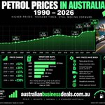 Photo by Australian Business Deals (@aubizdeals)