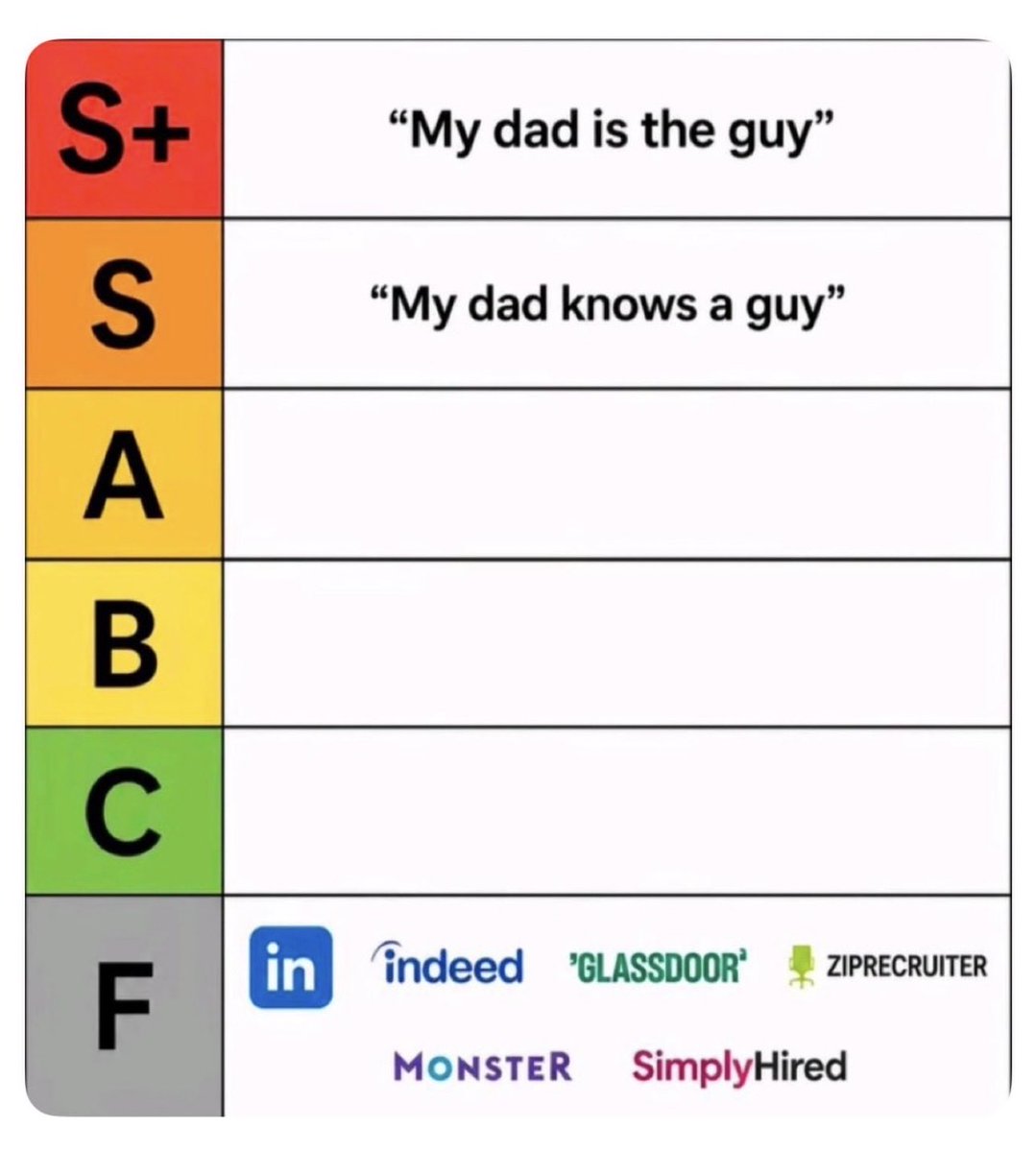 stevoexe's tweet photo. Job portal tier list https://t.co/84TeJYnTD6