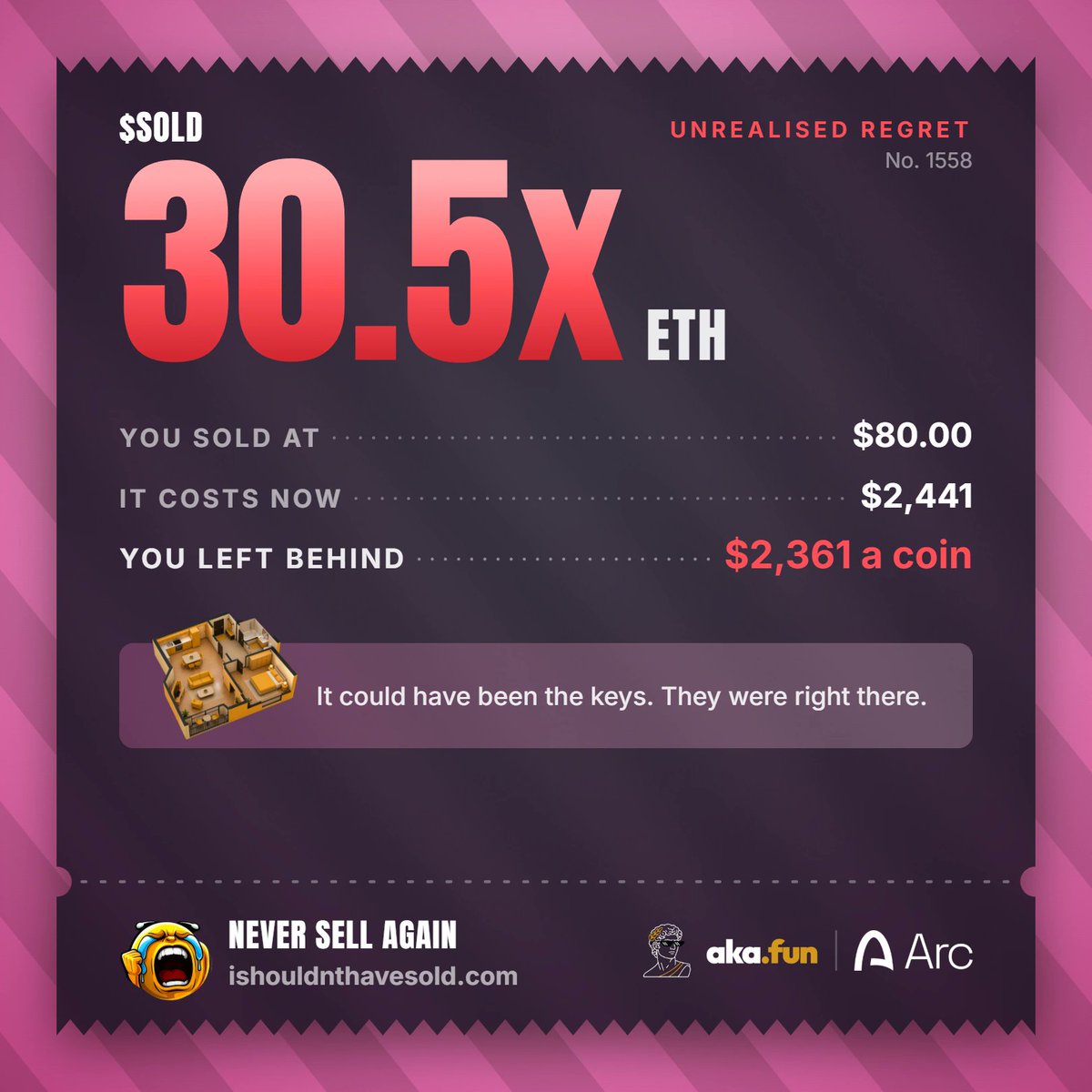 CryptoSense_2's tweet photo. I sold ETH at $80. It has now gone up 30.5 times.
I lost $2,361 on every coin.
Regret confirmed.
@ISoldTooSoon #ISHOULDNTHAVESOLD $SOLD https://t.co/ViKSo9jAqa
