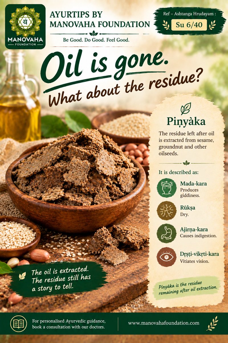 ManovahaF's tweet photo. Oil is gone. What about the residue?
Piṇyāka—the residue after oil extraction—is described as Rūkṣa (dry), Ajīrṇa-kara (causing indigestion) and Mada-kara (producing giddiness), with an effect on vision.
https://t.co/XeM9zzQqdq
#Ayurveda #AyurTips https://t.co/pV3x3HC7SZ