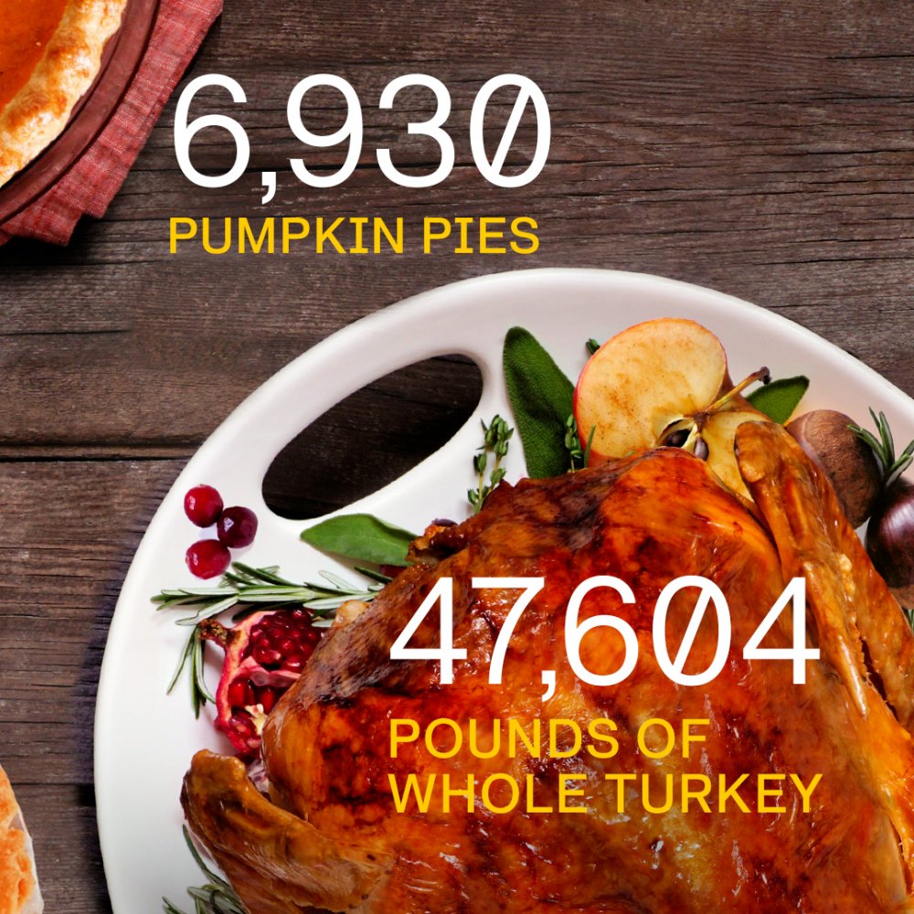 aelgt306014's tweet photo. This Thanksgiving, our chef’s special roast turkey platter with cranberry glaze is here! Juicy, golden, and packed with holiday warmth—perfect for your feast. Tag someone who needs this! https://t.co/iDHSaMSbQs
