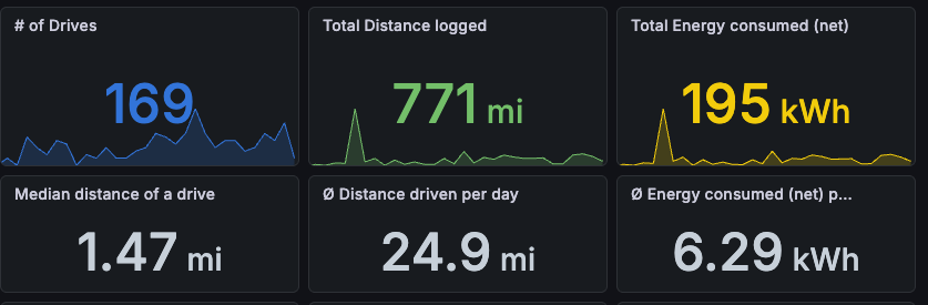 subins's tweet photo. @NotAnFSDTracker I have seen upload numbers much higher than this. https://t.co/BmB2ZIrnER