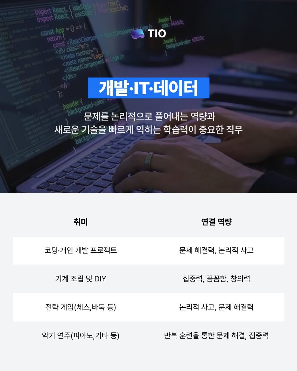 ggultips's tweet photo. 이력서에 적기 좋은 직무별 취미 추천

내가 별거 아니라고 생각했던 것도 취미로 다듬어서 어필하기 너무 좋습니다... 이거 보시고 취뽀하세요 다들 https://t.co/KSL0Y6ZRYV