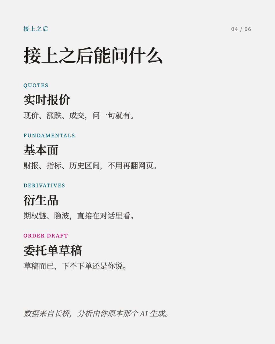 niu77401's tweet photo. ChatGPT 帮我分析了半天英伟达,最后发现它用的是去年的财报。大模型不缺分析能力,缺的是当下的数据。所以我给它接上了实时行情——Longbridge Skill,125+ 个投资技能,原生接入 ChatGPT、Claude、Gemini、Cursor。 https://t.co/uZe9eSWNxD