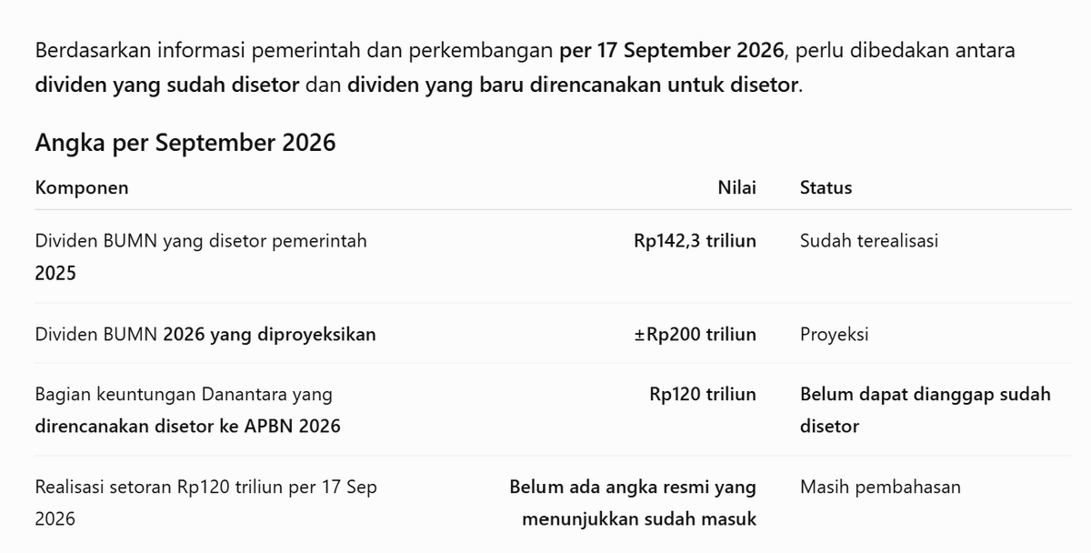 BrookBraak's tweet photo. @cnbcindonesia aset 1 triliun USD, tapi profit cuma 0,9% dari aset

kl ada pengusaha performanya begitu pasti udah abis ditolol-toloin sama temen2nya 😅🤣 https://t.co/qKmSH892Oe