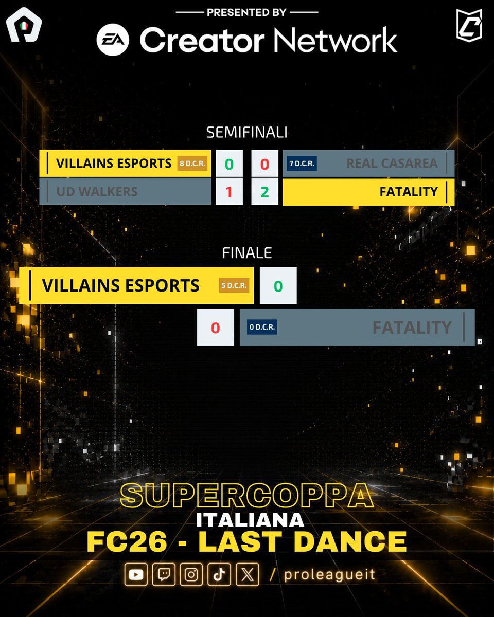 proleagueit's tweet photo. 🏆 VILLAINS ESPORTS VINCONO LA SUPERCOPPA ITALIANA

Ultimo trofeo nazionale di FC26.
Semifinale e finale entrambe decise ai rigori
🎯 Nervi d'acciaio fino all'ultimo tiro

💜FC26 chiude qui. FC27 riparte con noi.🔔

Segui @proleagueit e non perdere il via!

Iscrizioni ancora aperte:
https://t.co/qnrwfrPwYZ

#ProLeagueItalia #FC27 #EAFC27 #ProClubs
@pctransfermarkt @Rtproclub_ @RT_Proclub @RTproclub @RTProClubsITA @RTPROCLUBSEU @RTproclub