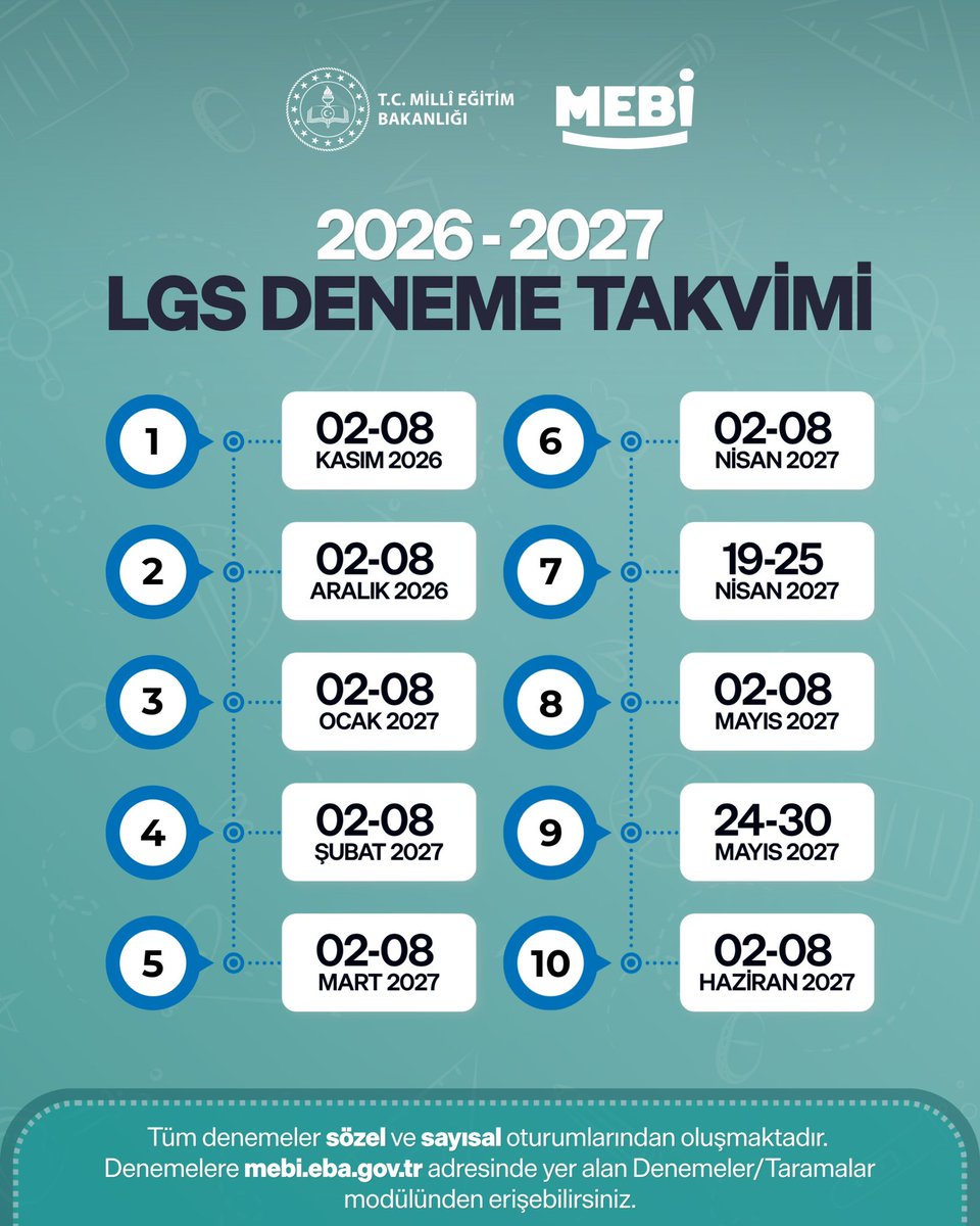 tcmeb's tweet photo. MEBİ 2026-2027 YKS ve LGS Deneme Takvimi Belli Oldu

Öğrencilerin sınavlara hazırlık süreçlerini ücretsiz kaynaklarla desteklemek amacıyla MEBİ Bireysel Öğrenme Platformu üzerinden 2026-2027 eğitim öğretim yılı boyunca Türkiye geneli 12 YKS ve 10 LGS denemesi gerçekleştirecek.

👉🏻 https://t.co/BDQLGGux1n
