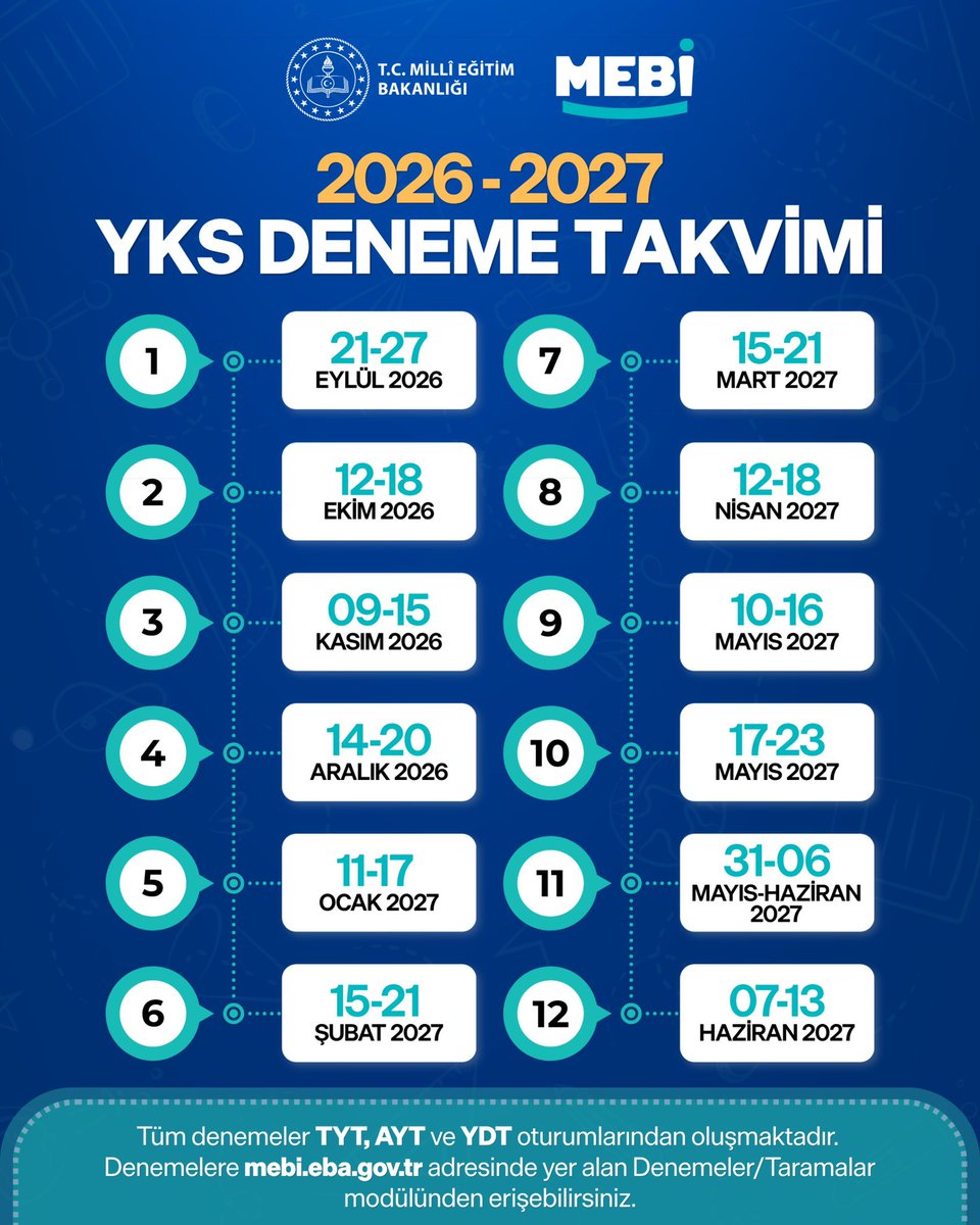 tcmeb's tweet photo. MEBİ 2026-2027 YKS ve LGS Deneme Takvimi Belli Oldu

Öğrencilerin sınavlara hazırlık süreçlerini ücretsiz kaynaklarla desteklemek amacıyla MEBİ Bireysel Öğrenme Platformu üzerinden 2026-2027 eğitim öğretim yılı boyunca Türkiye geneli 12 YKS ve 10 LGS denemesi gerçekleştirecek.

👉🏻 https://t.co/BDQLGGux1n