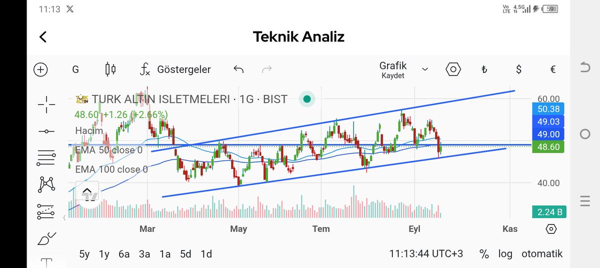 Tekniktraders's tweet photo. 49 Üstünde Kanal Üst bandına ..?? 
Ytd. 
#Tralt https://t.co/5nYAarVI1k