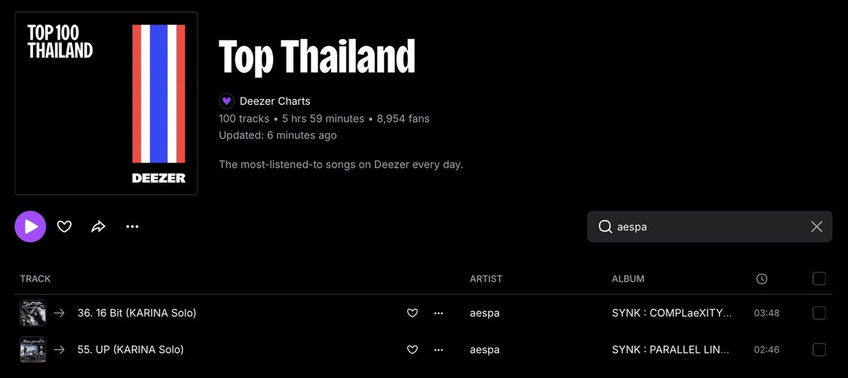 BLUUKATforYJM's tweet photo. "16 Bit" KARINA Solo debuts at #36 on Deezer Daily Top Songs Chart in Thailand.

#KARINA #카리나 https://t.co/JMlpUeikod
