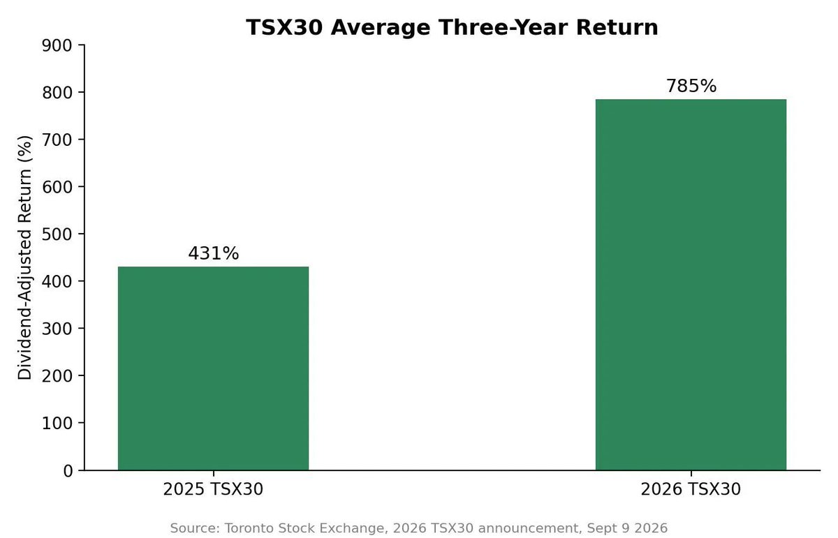ValueTheMarkets's tweet photo. https://t.co/YqK7tCY8RT https://t.co/Vx9m5Iu2H1