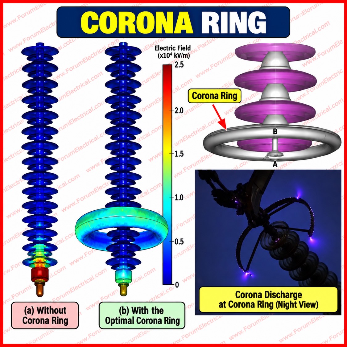 Rabert_infohe's tweet photo. What is the Corona Effect in Transmission Lines?
https://t.co/yPQr9I2UDz

#CoronaEffect #CoronaDischarge #TransmissionLines #PowerTransmission #ElectricalEngineering #HighVoltage #HVTransmission #ElectricalPower #TransmissionLine #CoronaLoss 

https://t.co/yPQr9I2UDz https://t.co/UMO5f7CAdX