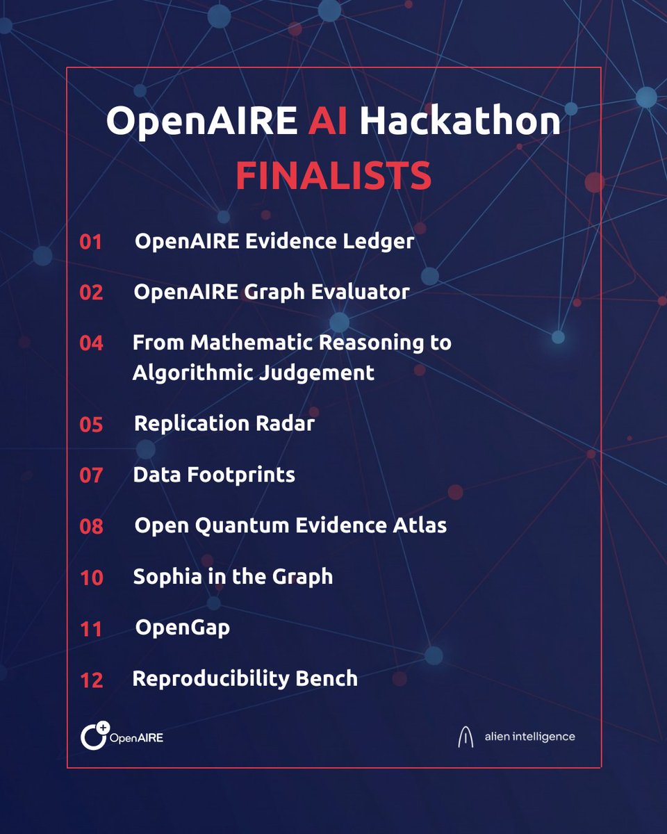 OpenAIREGraph's tweet photo. We're thrilled to announce the big winner of the 1️⃣st @OpenAIRE_eu #AI Hackathon!

Congratulations to Anna Caellas Camprubí for her winning submission &amp; to all finalists for their innovative ideas! 👏

👉See all submissions here: https://t.co/Ip4hQ66yHm https://t.co/yIftYzO37R