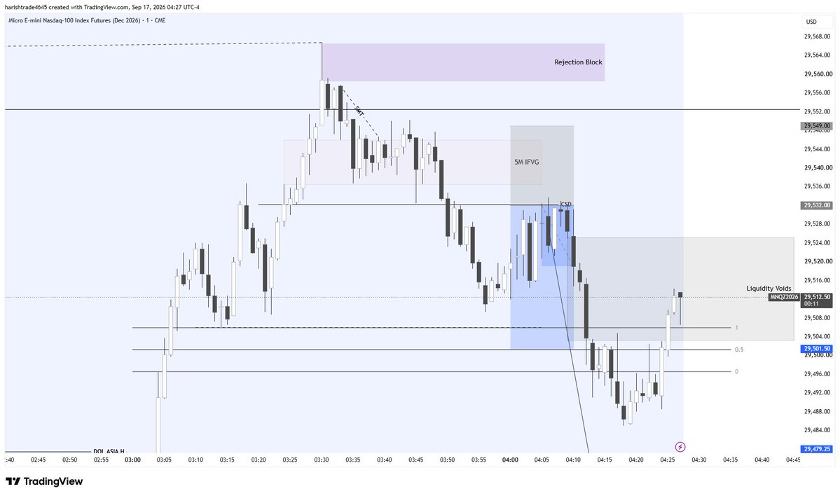 EMIT243's tweet photo. • Clear reversal setup

• Precise macro timing

• Clean 1:2 RR

• No over-expectatio

• Beautiful delivery

• Simple and clear execution

Caught the move, respected the delivery, and closed the trade https://t.co/5xYQ2N5TEB