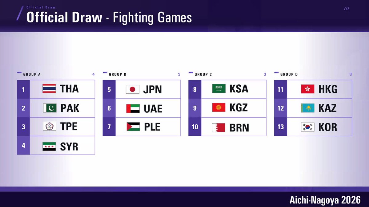 JeSUofficial's tweet photo. 愛知・名古屋アジア大会
eスポーツ競技

日本代表が出場する４種目の組み合わせが決定しました💪🔥

1枚目：eFootball™
2枚目：対戦格闘団体戦
3枚目：ぷよぷよeスポーツ
4枚目：ポケモンユナイト

#愛知名古屋2026
#TEAMJAPAN https://t.co/zPi4i8AtCe