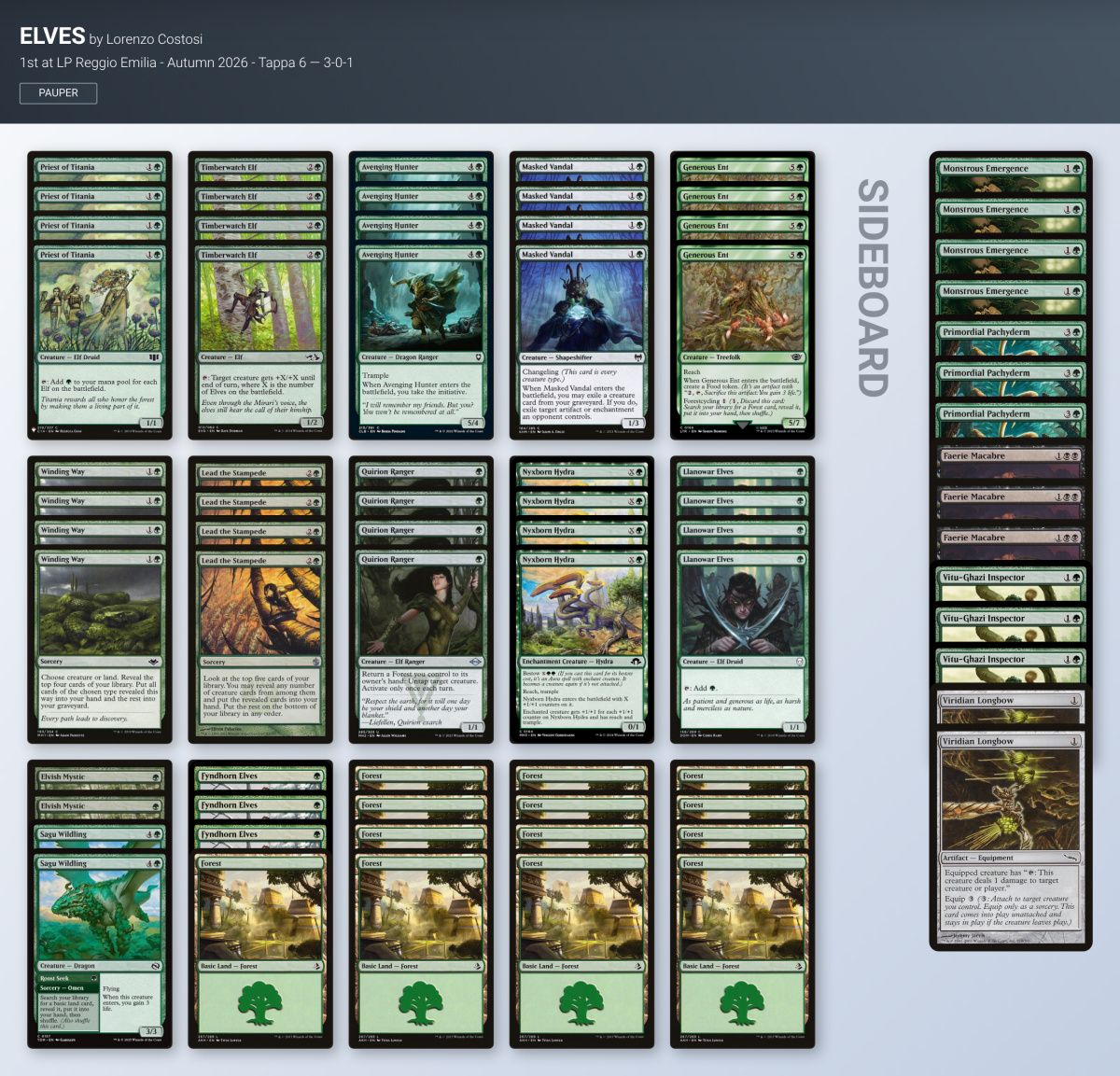 MTGdecks's tweet photo. ➡️ LP Reggio Emilia - Autumn 2026 - Tappa 6

👥 23 players 🇮🇹 Italy

Winner:
🏆 Lorenzo Costosi with Elves

All the decklists:

https://t.co/TaBKffQDLN

#mtg #mtgPauper https://t.co/WlH1XjSqUe