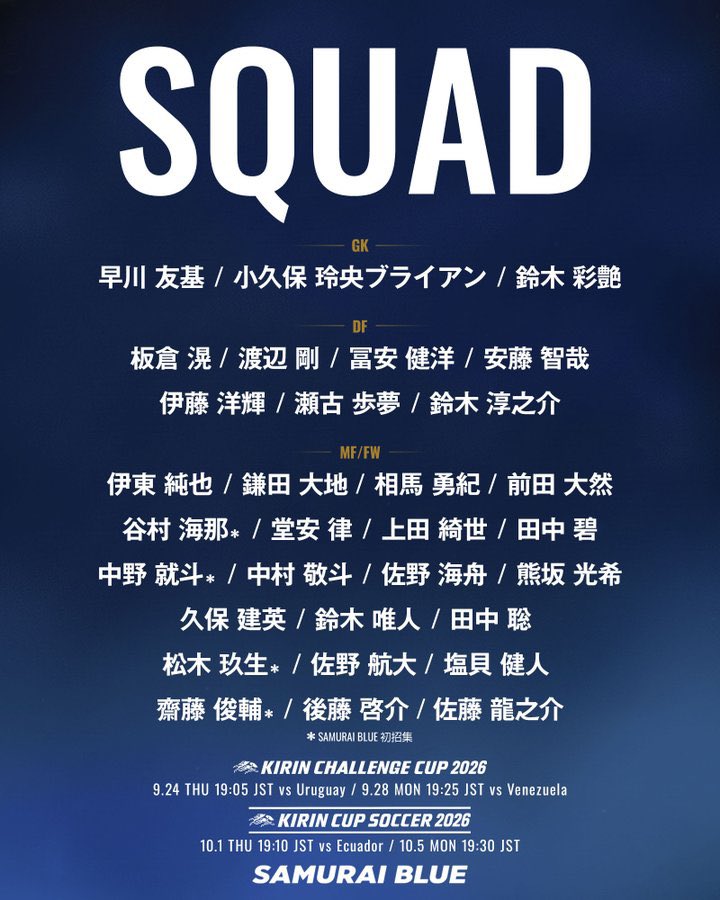 Fooootest's tweet photo. 🚨公式発表🚨

第3次森保ジャパンの初陣メンバー発表🇯🇵🔥

谷村海那、中野就斗、松木玖生、齋藤俊輔の4人が日本代表に初選出👏✨

📸@jfa_samuraiblue https://t.co/VrrFgqTp6G