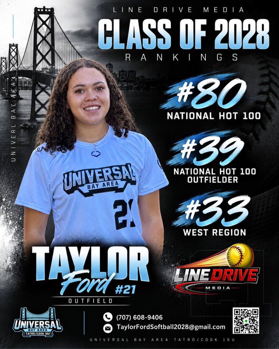 TaylorFord2028's tweet photo. A huge thank you to @LineDsoftball for my rankings! #2028 #uncommitted https://t.co/rUXJ2TVqTY