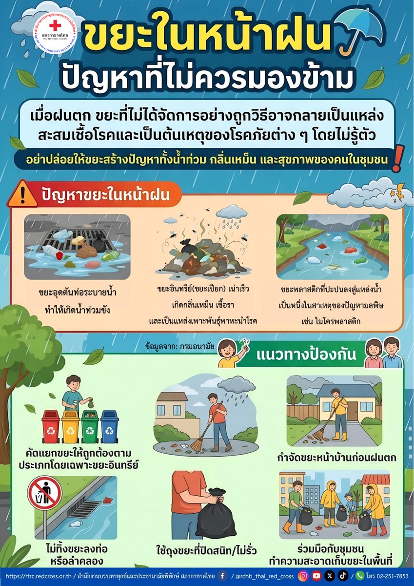 RCHB_TRC's tweet photo. เมื่อฝนตก 🌧️ ขยะที่ไม่ได้จัดการอย่างถูกวิธี  จะสร้างปัญหาน้ำท่วม 🌊 ท่อระบายน้ำอุดตัน  มีกลิ่นเน่าเหม็น 🤢 อาจกลายเป็นแหล่งสะสมเชื้อโรค 🦠 และเป็นต้นเหตุของโรคภัยต่าง ๆ  โดยไม่รู้ตัว
♻️ อย่าปล่อยให้ขยะสร้างปัญหา  มาร่วมกันจัดการให้ถูกต้อง  เพื่อสุขอนามัยที่ดี...
 #ขยะ #จัดการขยะ https://t.co/9Oyz6yKQiP