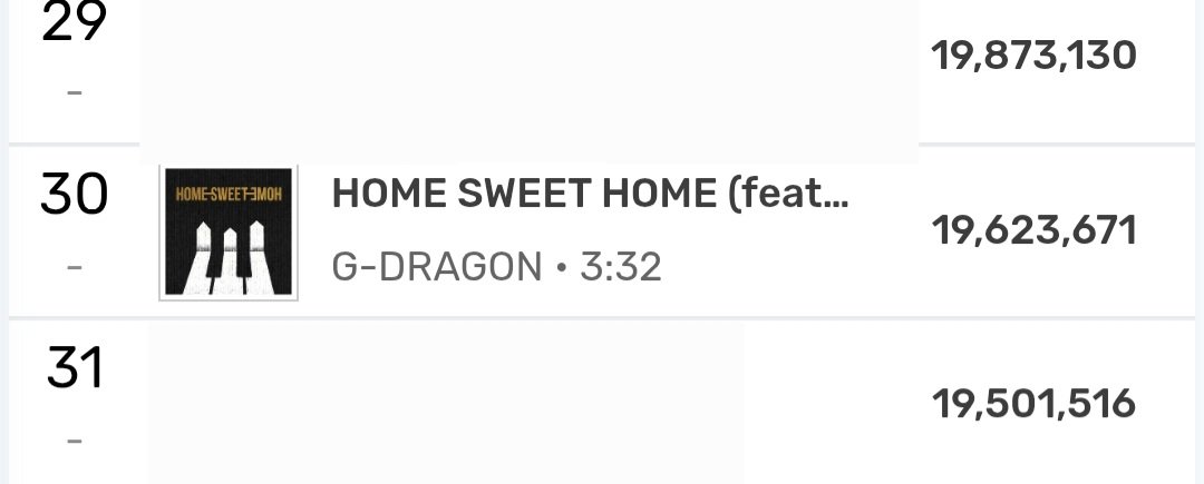 GDRAGON_STREAM's tweet photo. 연간 20위권 얼마 남지 않았어요‼️
연간은 일간 이용자수 누적이라 바쁘신 분들은 하루에 한 번만 듣는 것도 큰 도움이 됩니다☺️

50회 이용권 사용하시는 분들은
BiiiG, HOME SWEET HOME, TOO BAD 하루에 한 번 들어주세요🙏 https://t.co/1EurLOJekZ