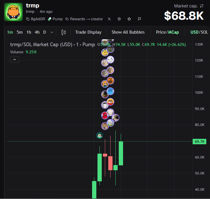 trmp_dev's tweet photo. 60.000 mc now

ca: 8gAdGRvfJuCgZKmd2gnSusaLX96ns9qSzqfSosTxpump

#pumpfun #fomo #trump https://t.co/8tm7qYi9S5
