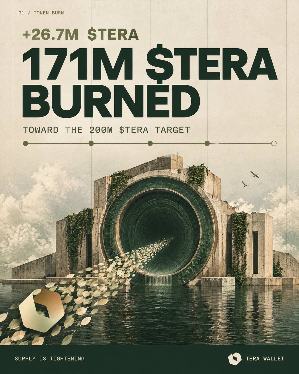 TeraWalletRH's tweet photo. Another 26.7M    TERA.
The 200M $TERA target is getting closer.

No noise. Just continued execution.
Onchain proof below.

https://t.co/Emv09Y30L2

https://t.co/WZkLhInZHx https://t.co/Kkub3d6gDA