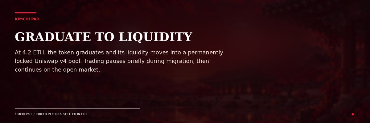 Kimchipad's tweet photo. When a token reaches 4.2 ETH, it graduates.

Its liquidity moves into a permanently locked Uniswap v4 pool. 

Trading pauses briefly during the migration, then continues on the open market. https://t.co/mKkuPgjEnx