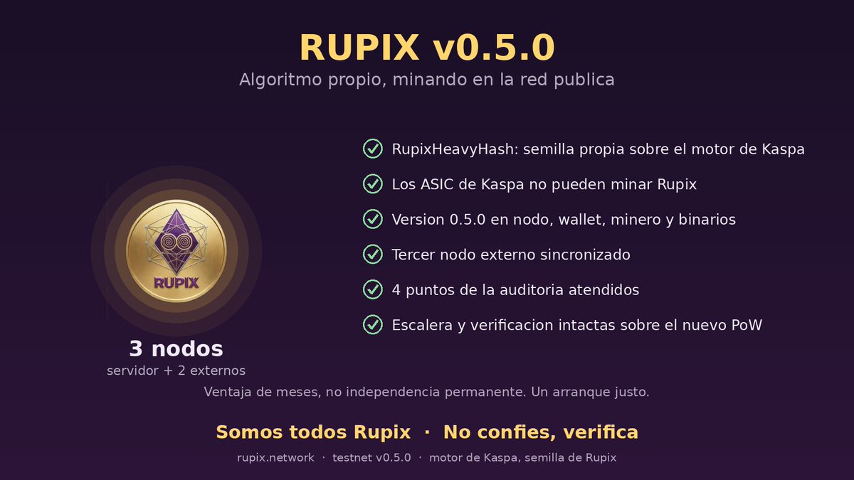 RupixNetwork's tweet photo. Rupix v0.5.0 ��� algoritmo de minado propio, ya corriendo en la red pública.

RupixHeavyHash: el motor probado de Kaspa, con nuestra propia semilla. Las máquinas industriales fabricadas para Kaspa ya no pueden minar Rupix. Todos empiezan iguales, con una computadora normal. https://t.co/sDKr8t0lfC