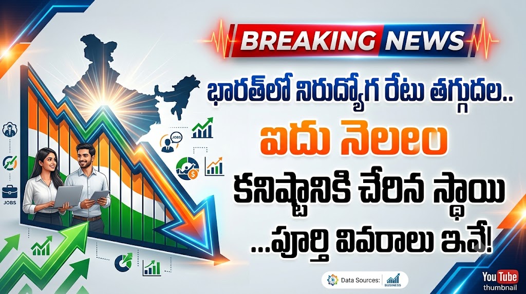 sakshibhavita's tweet photo. బ్రేకింగ్ న్యూస్:భారత్లో నిరుద్యోగ రేటు తగ్గుదల.. ఐదు నెలల కనిష్టానికి చేరిన స్థాయి ...పూర్తి వివరాలు ఇవే! https://t.co/uS2MQHSlVY @sakshieducation
#IndiaUnemploymentRate #UnemploymentRate #UnemploymentInIndia #August2026 #NSO #PLFS #EmploymentNews #RuralEmployment #EmploymentOpportunities #UnemploymentData #IndiaJobs #JobNews