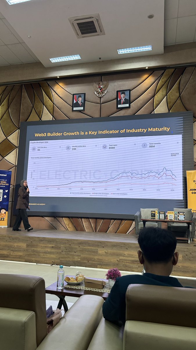edisanst's tweet photo. Insight yang saya dapat hari ini simple saja, segera ikut komunitas dan belajar dari @BinanceAcademy dan ikut bootcamp dari @devweb3jogja ✨✨

#WhereBuildersBuild
#BinanceAcademyUniversity
#semuabisacrypto https://t.co/rbgYuwBMbG