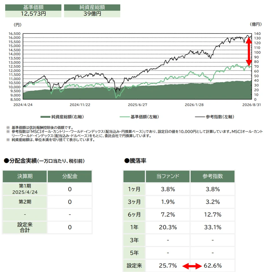 24万株(まんかぶ) on X: 