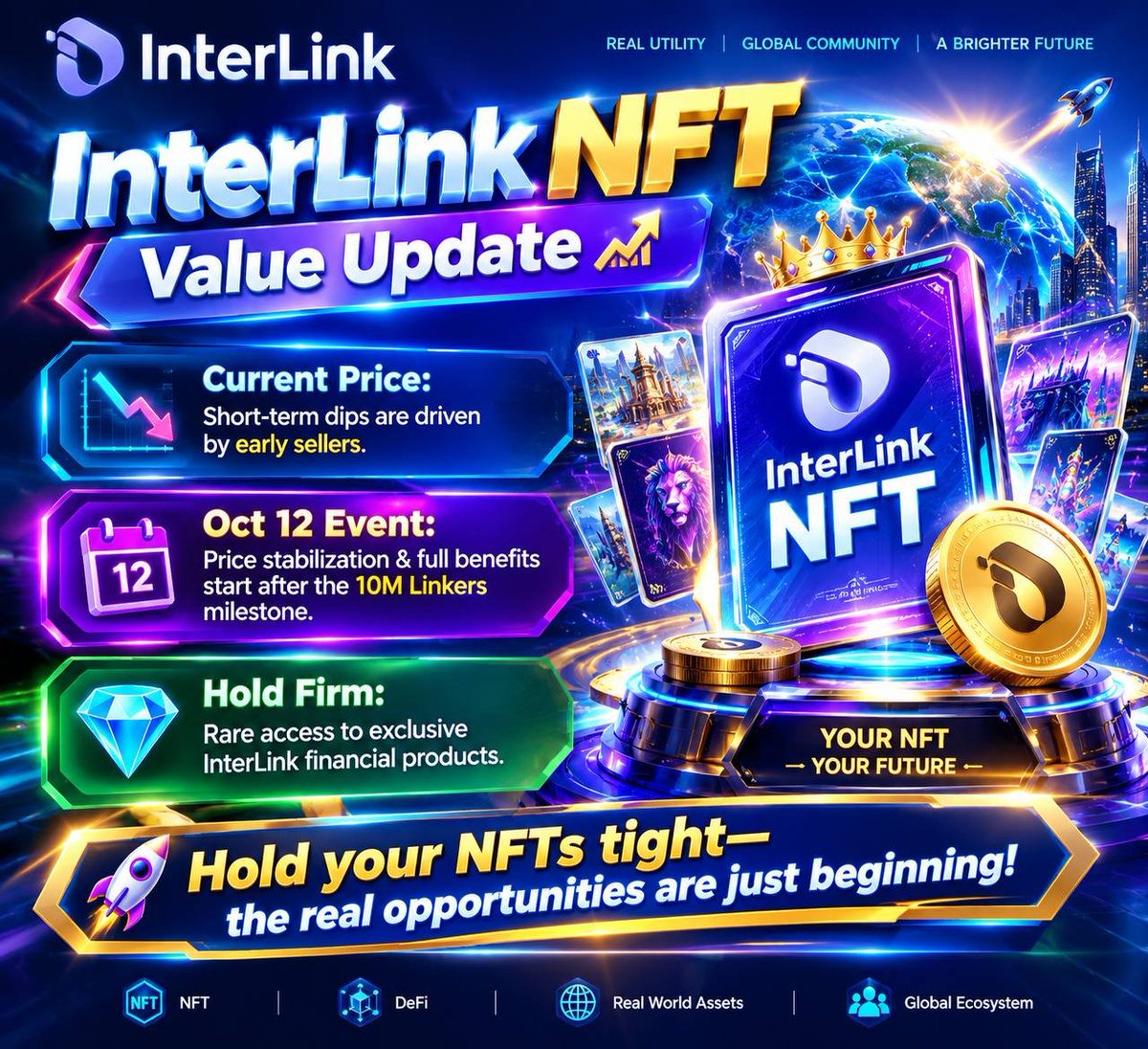 Chhai007's tweet photo. 👤 InterLink NFT Value Update

📉 Current Price: Short-term dips are driven by early sellers
🗓️ Oct 12 Event: Price stabilization &amp; full benefits start after the 10M Linkers milestone
💎 Hold Firm: Rare access to exclusive InterLink financial products

#InterLink #ITL #ITLG https://t.co/wNZFn4NcjM