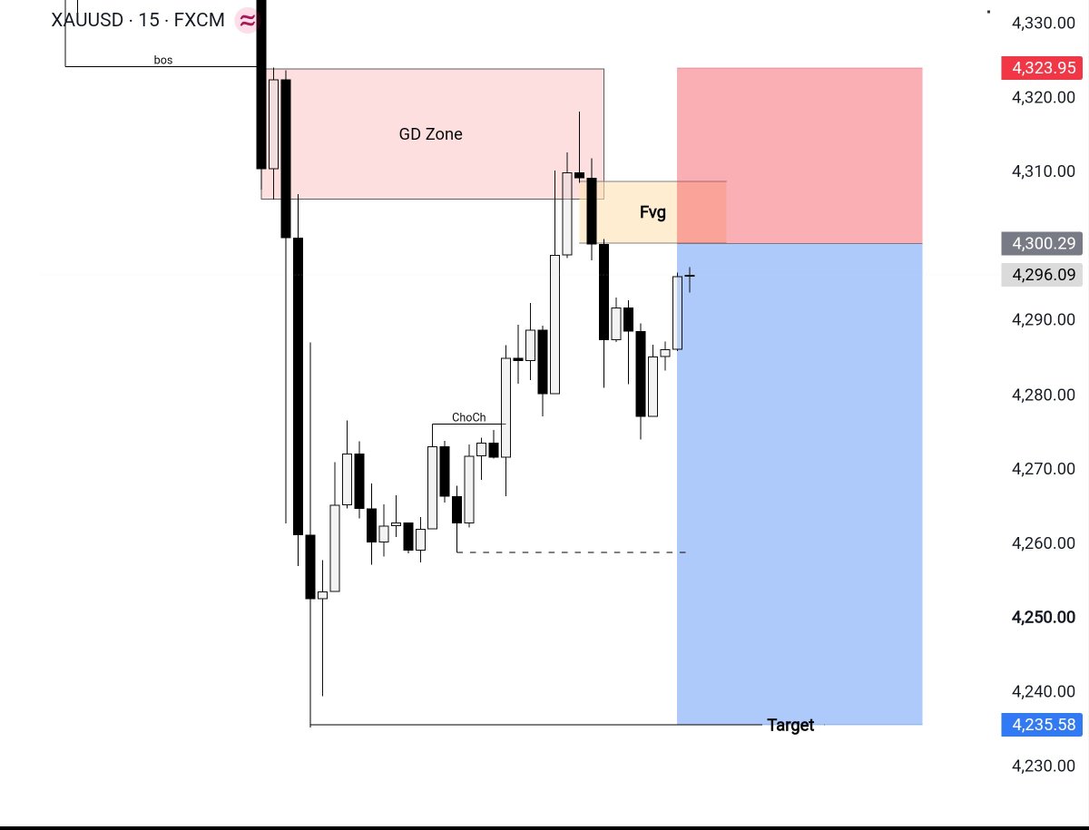 XAUBTCDesk's tweet photo. #XAUUSD SELL

Entry: 4300
SL: 4324
TP: 4236

GD Zone + FVG. Targeting 4236.

#Gold #Trading https://t.co/PJpxdNuBQC