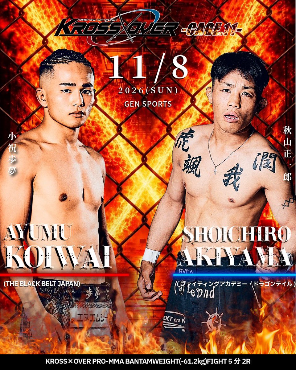 KrossoverF's tweet photo. プロ興行11/8（日）GENスポーツパレス大会【KROSS×OVER-CAGE.11🔥】
【💥対戦決定カード💥】

▼ KROSS×OVER PRO-MMA BANTAMWEIGHT(-61.2kg)FIGHT 5分2R
🟥小祝 歩夢（THE BLACK BELT JAPAN）
🆚
🟦秋山 正一郎(ファイティングアカデミー・ドラゴンテイル）

前戦小祝はYOSHIRO相手にフィニッシュし、対する秋山正一郎は本田翔平をパウンドによるTKO勝利を収めている。　
今回も小祝が巧みにグラウンドコントロールをキープし試合を制するか！？秋山が相手の得意な局面を潰してまたもや勝利するか！？
バンタム級戦前インパクトを残すのはどちらか。

▼KROSS×OVER PRO-KICK SUPERBANTAWEIGHT（-55kg）FIGHT 3分3R
🟥どんぐり（リバーサルジム久喜WINGS）
🆚
🟦田山 侑希（AIMME）
登録者153万人の『プリッとチャンネル』YOUTUBERの一員のどんぐりがKROSS×OVERキックルールにて参戦！
プロアマチュア経験豊富な田山が迎え撃つ！

▼KROSS×OVER  PRO-KICK SUPERFEATHERWEIGHT(-60kg)FIGHT 3分3R
🟥立岡 大暉（リバーサルジム久喜WINGS）
🆚
🟦髙口 賢史郎（K-1ジム五反田キングス）

立岡vs 髙口のサバイバルマッチが決定！
立岡はキャリア浅いながらも2度のタイトルに挑戦するも惜しくも敗戦。
髙口も復帰戦となり、互いに是が非でも欲しい勝利を手にするのはどちらか！？
▼KROSS×OVER PRO-KICK HEAVYWEIGHT FIGHT3分3R
🟥��藤 宏晃（PITBULL阿佐ヶ谷）
🆚
🟦KO（T's KICKBOXING GYM ）

一撃で試合の流れが変わる、迫力必至のヘビー級マッチが決定！
重量級ならではの圧力と破壊力がぶつかり合う3R。
神藤か！？KOか！？

▼KROSS×OVER PRO-KICK SUPERBANTAWEIGHT（-55kg）FIGHT 3分3R
どんぐり（リバーサルジム久喜WINGS）
田山 侑希（フリー）

▼KROSS×OVER  PRO-KICK SUPERFEATHERWEIGHT(-60kg)FIGHT 3分3R
立岡 大暉（リバーサルジム久喜WINGS）
髙口 賢史郎（K-1ジム五反田キングス）

立岡vs 髙口のサバイバルマッチが決定！
立岡はキャリア浅いながらも2度のタイトルに挑戦するも惜しくも敗戦。
髙口も復帰戦となり、互いに是が非でも欲しい勝利を手にするのはどちらか！？