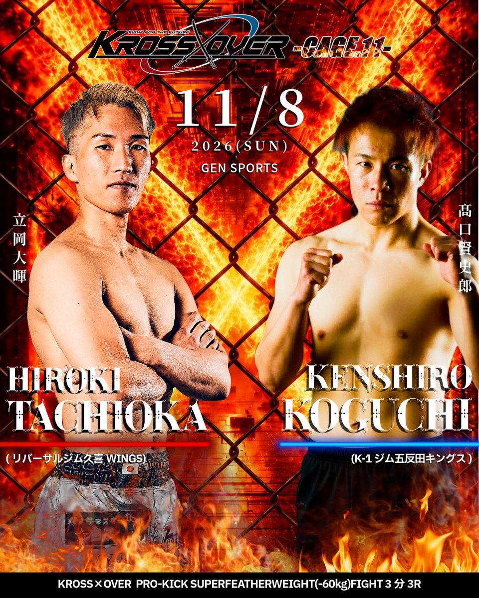 KrossoverF's tweet photo. プロ興行11/8（日）GENスポーツパレス大会【KROSS×OVER-CAGE.11🔥】
【💥対戦決定カード💥】

▼ KROSS×OVER PRO-MMA BANTAMWEIGHT(-61.2kg)FIGHT 5分2R
🟥小祝 歩夢（THE BLACK BELT JAPAN）
🆚
🟦秋山 正一郎(ファイティングアカデミー・ドラゴンテイル）

前戦小祝はYOSHIRO相手にフィニッシュし、対する秋山正一郎は本田翔平をパウンドによるTKO勝利を収めている。　
今回も小祝が巧みにグラウンドコントロールをキープし試合を制するか！？秋山が相手の得意な局面を潰してまたもや勝利するか！？
バンタム級戦前インパクトを残すのはどちらか。

▼KROSS×OVER PRO-KICK SUPERBANTAWEIGHT（-55kg）FIGHT 3分3R
🟥どんぐり（リバーサルジム久喜WINGS）
🆚
🟦田山 侑希（AIMME）
登録者153万人の『プリッとチャンネル』YOUTUBERの一員のどんぐりがKROSS×OVERキックルールにて参戦！
プロアマチュア経験豊富な田山が迎え撃つ！

▼KROSS×OVER  PRO-KICK SUPERFEATHERWEIGHT(-60kg)FIGHT 3分3R
🟥立岡 大暉（リバーサルジム久喜WINGS）
🆚
🟦髙口 賢史郎（K-1ジム五反田キングス）

立岡vs 髙口のサバイバルマッチが決定！
立岡はキャリア浅いながらも2度のタイトルに挑戦するも惜しくも敗戦。
髙口も復帰戦となり、互いに是が非でも欲しい勝利を手にするのはどちらか！？
▼KROSS×OVER PRO-KICK HEAVYWEIGHT FIGHT3分3R
🟥��藤 宏晃（PITBULL阿佐ヶ谷）
🆚
🟦KO（T's KICKBOXING GYM ）

一撃で試合の流れが変わる、迫力必至のヘビー級マッチが決定！
重量級ならではの圧力と破壊力がぶつかり合う3R。
神藤か！？KOか！？

▼KROSS×OVER PRO-KICK SUPERBANTAWEIGHT（-55kg）FIGHT 3分3R
どんぐり（リバーサルジム久喜WINGS）
田山 侑希（フリー）

▼KROSS×OVER  PRO-KICK SUPERFEATHERWEIGHT(-60kg)FIGHT 3分3R
立岡 大暉（リバーサルジム久喜WINGS）
髙口 賢史郎（K-1ジム五反田キングス）

立岡vs 髙口のサバイバルマッチが決定！
立岡はキャリア浅いながらも2度のタイトルに挑戦するも惜しくも敗戦。
髙口も復帰戦となり、互いに是が非でも欲しい勝利を手にするのはどちらか！？