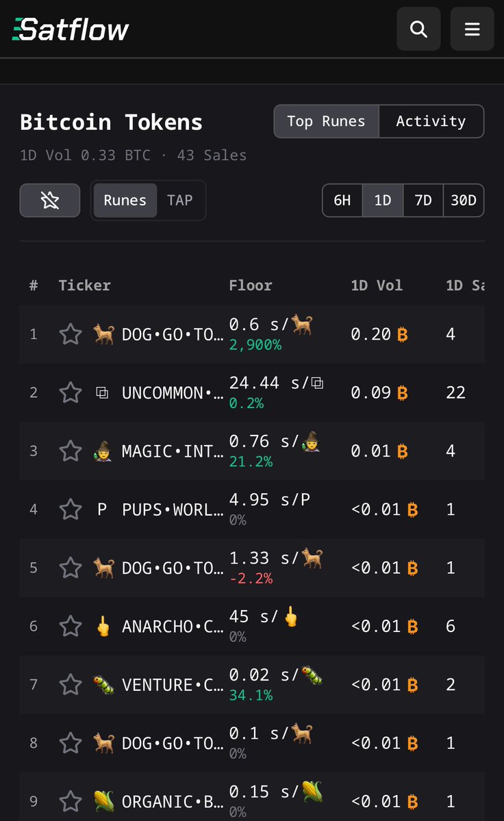 toadbtc's tweet photo. $DOG to be 2000+% up soon? https://t.co/g34dFcQ7of
