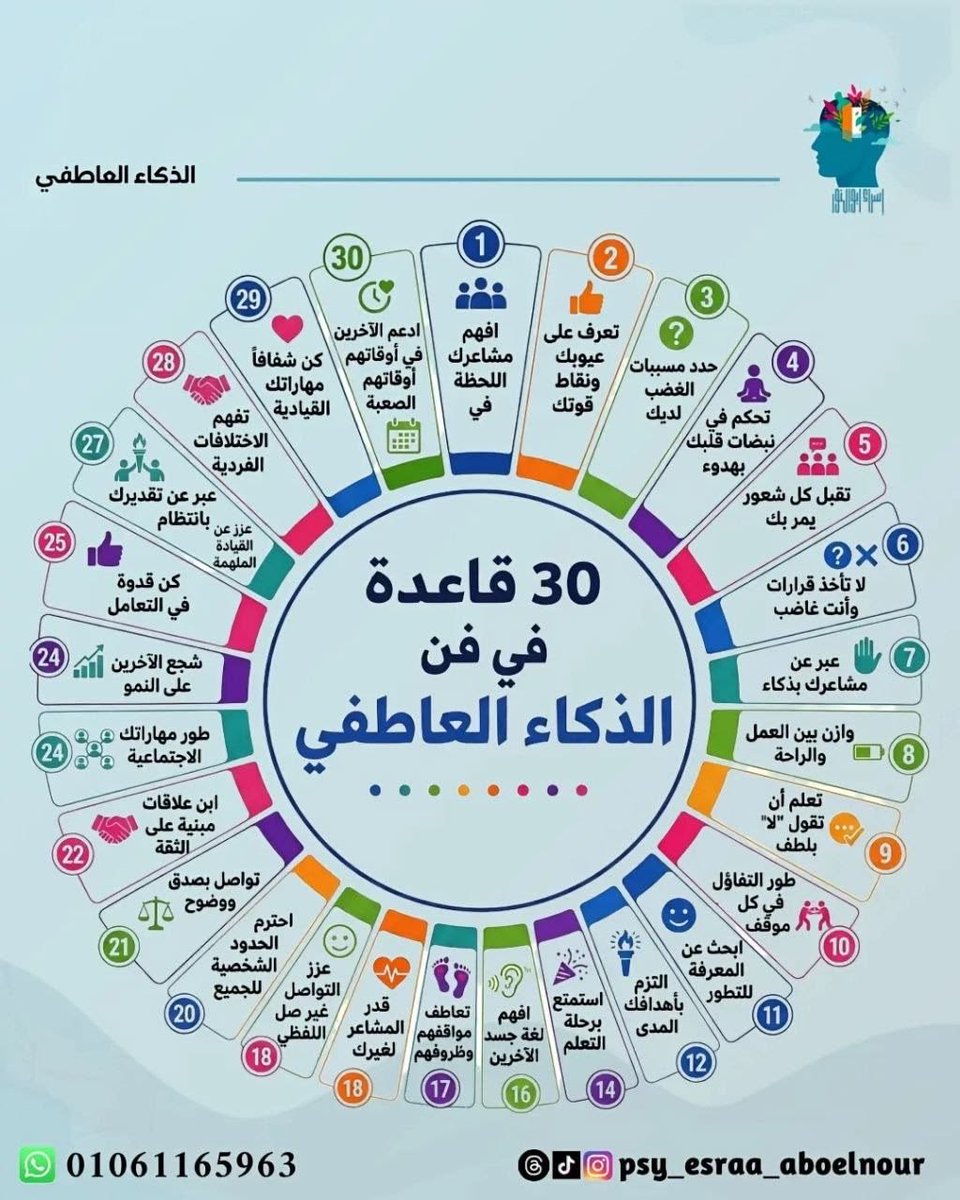 moonpysh's tweet photo. من اهم ما يحتاجه من يعاني من صعوبة في التعامل مع المجتمع ومن يعاني من فقد ثقة في قدرات الذكاء العاطفي والمرونة النفسية https://t.co/bQVhOTkom9