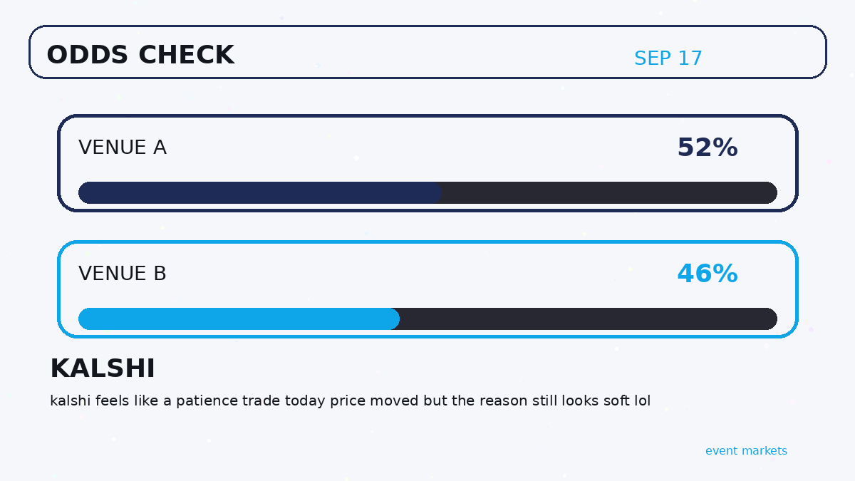 SoHoAoN's tweet photo. kalshi feels like a patience trade today price moved but the reason still looks soft lol https://t.co/bmSIUR3p8m