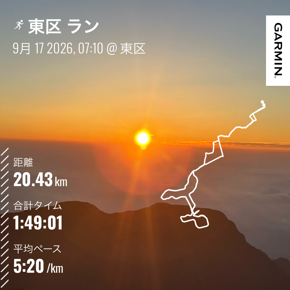 big_capitan2's tweet photo. こんにちは☀️
朝ラン２０キロでした🏃‍♀️
先日のハーフマラソンで後半のヘタレが大きかったので持久力強化に注力したいと思います。🏃‍♀️
朝晩がだいぶん走りやすくなりました😊
今月は２００キロ目標に走ります。✨ https://t.co/zlJUKEdHAB