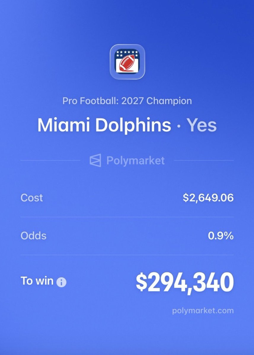 PolymarketBlitz's tweet photo. 🚨 𝗕𝗥𝗘𝗔𝗞𝗜𝗡𝗚: Someone put $2,649 on the Miami Dolphins to win the Super Bowl at 0.9% odds.

If Miami wins it all, they’ll walk away with $294,340 😳 https://t.co/p4rrpzFN7U