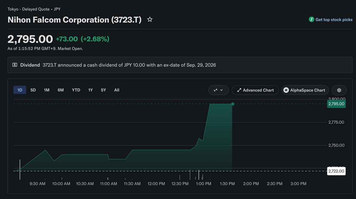 ValueRegis tweet picture