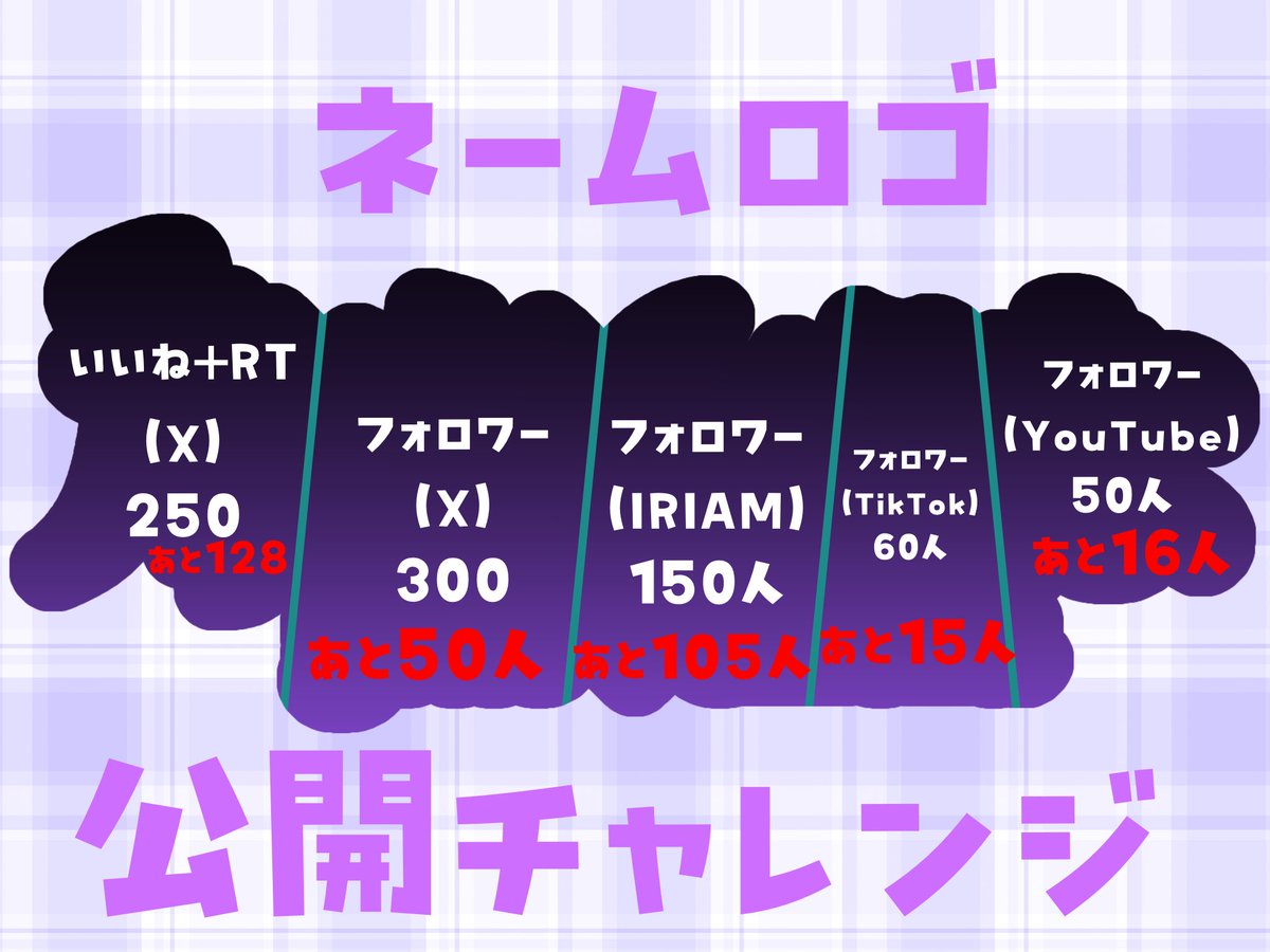 shiena_getto's tweet photo. 【 #ネームロゴ公開チャレンジ 】途中経過
最新条件赤文字です！
もう少しで開きそうな場所も！？
ぜひご協力お願いします✨️
 #Vライバーさんと繋がりたい 
 #Vtuberさんと繋がりたい 
 #IRIAMライバーさんと繋がりたい 
 #IRIAM準備中 
 #VTuberだって推されたい https://t.co/vJXNgfqz8K