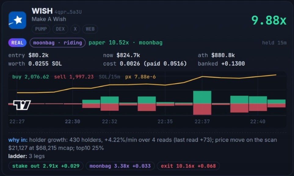 memerippa's tweet photo. Our first call $WISH just did a 10×

Fear the $REAP https://t.co/ZOH4yfpYsv