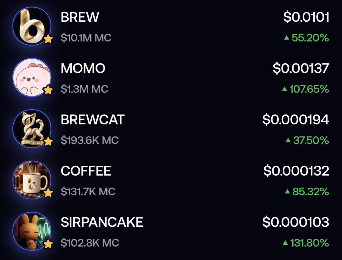 ProfessorCornel's tweet photo. $BREW ecosystem is heating up again! ☕🔥

I said it already — corrections are part of the game.

If you bought yesterday’s dip, you’re already sitting on a 2X. And I think there’s more to come 👀

ARC szn has already started. CZ never wants the BNB szn to miss the party.

Base had its run. Solana had its run. Now it’s time for BNB.

And yes @brewdotfamily will be the main runner of the BNB meme szn — the PONS of Robinhood.

Let it Brew. ☕🚀