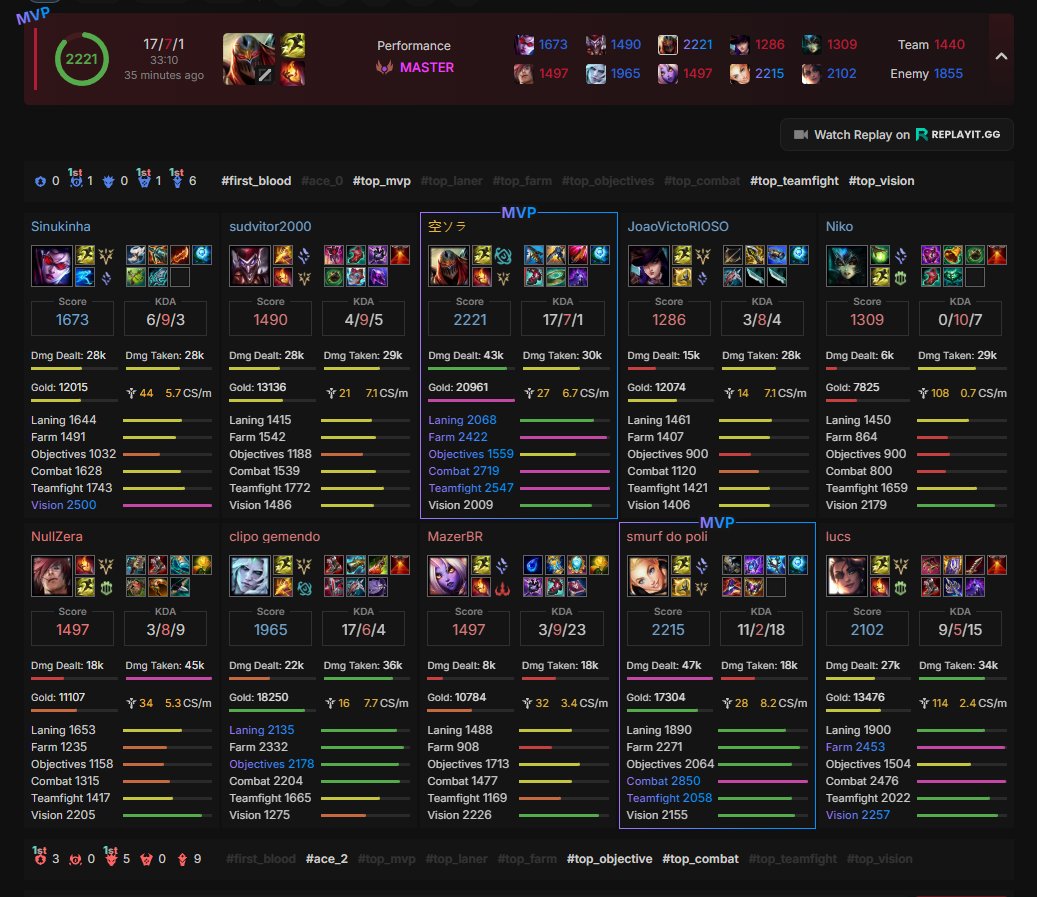macacopret1's tweet photo. ai nego vem me dizer que looser queue nao existe xd https://t.co/OqZ3xihVg1